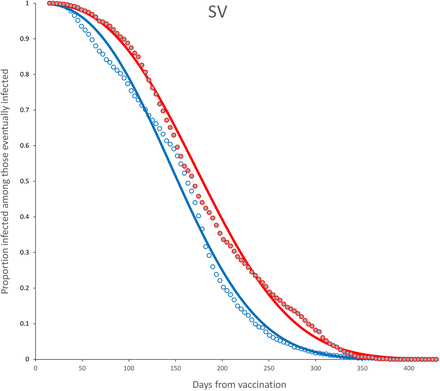 Figure 23: