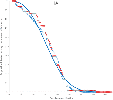 Figure 25: