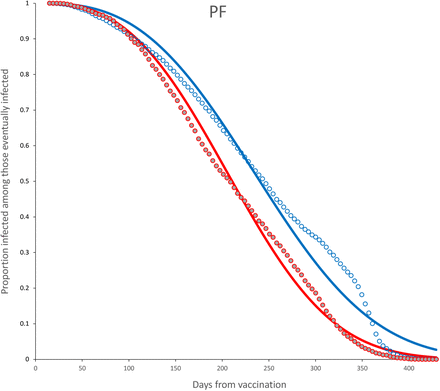 Figure 26: