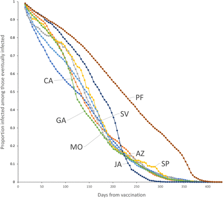 Figure 3: