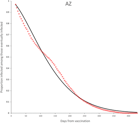 Figure 4: