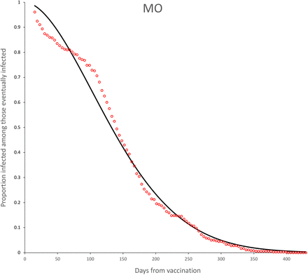 Figure 6: