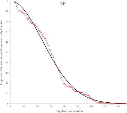Figure 7: