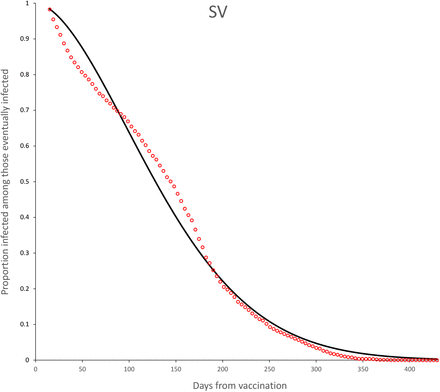 Figure 8: