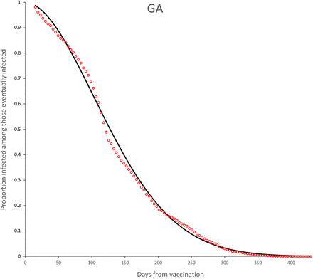 Figure 9: