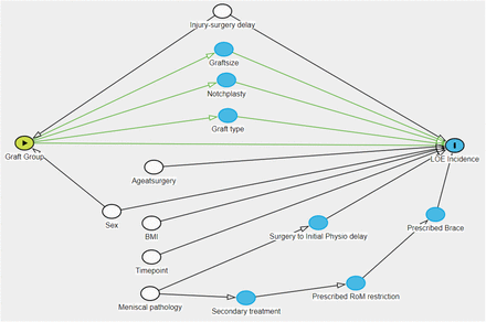 Figure 1: