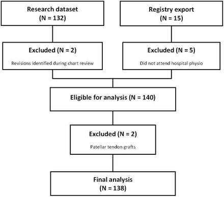 Figure 2: