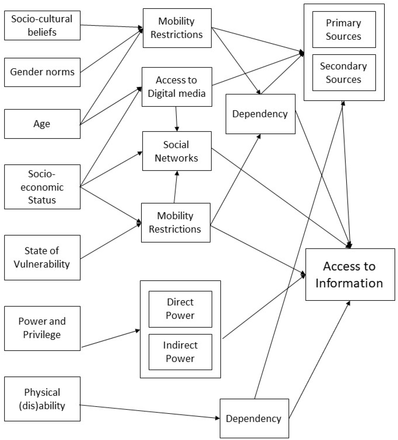 Figure 2: