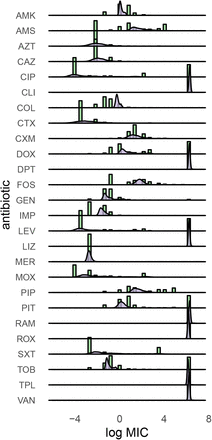 Figure S2: