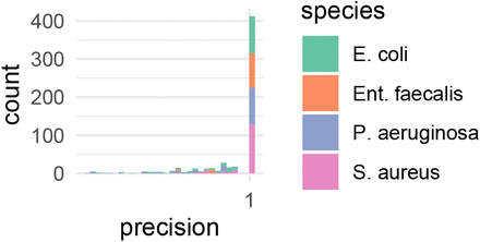 Figure S3: