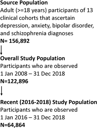 Supplemental Figure 1: