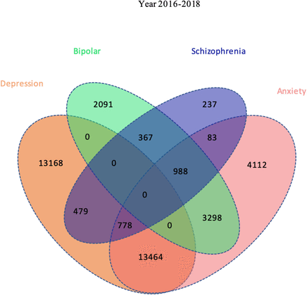 Supplemental Figure 2: