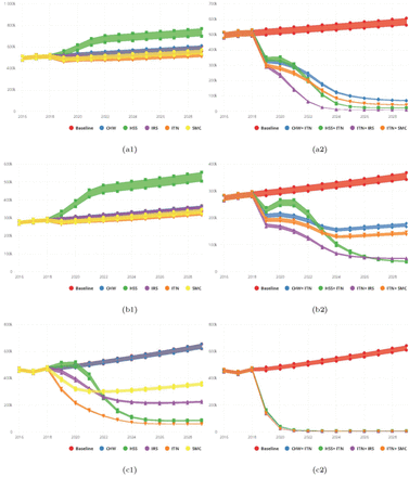 Fig 7: