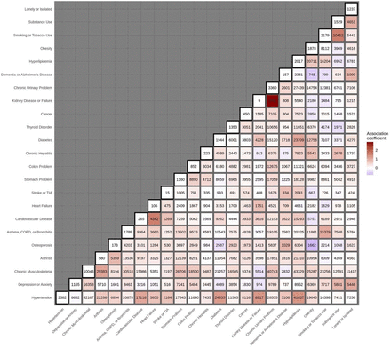 Figure 2: