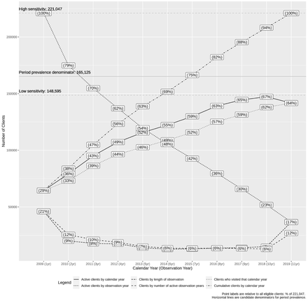 Figure S1: