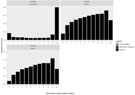 Figure S2: