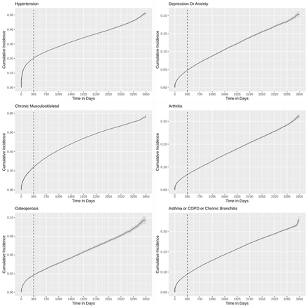 Figure S3: