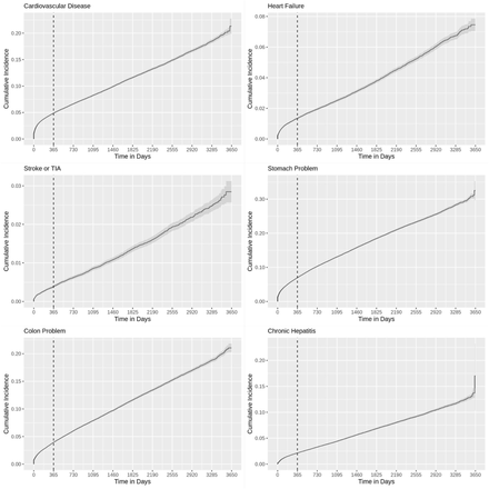 Figure S3:
