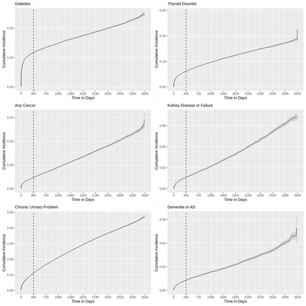 Figure S3: