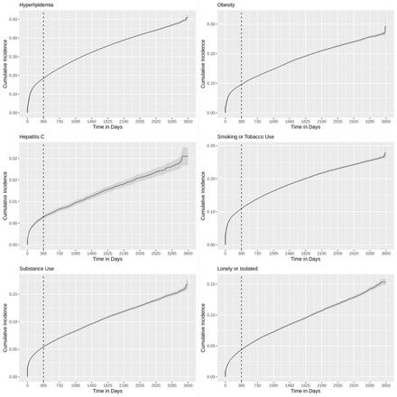 Figure S3: