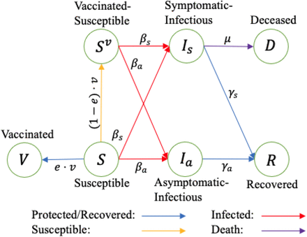 Figure 1: