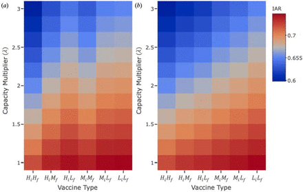 Figure 2:
