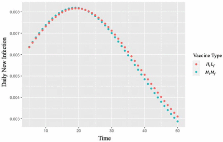 Figure 4: