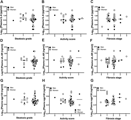 Supplementary Figure 3.