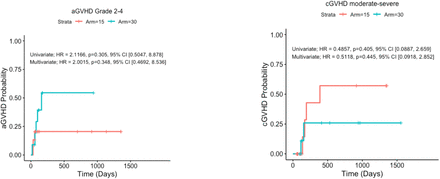 Supplementary Figure 2.