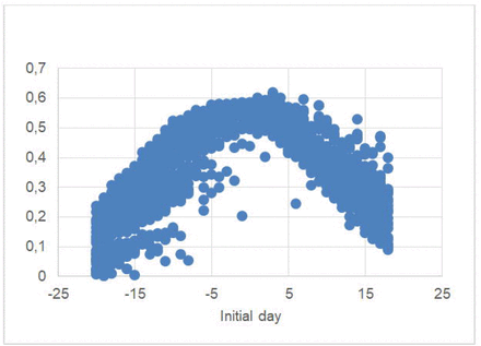 Figure 10.