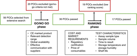 Fig 1.