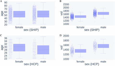 Figure 1: