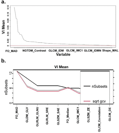 Figure 4: