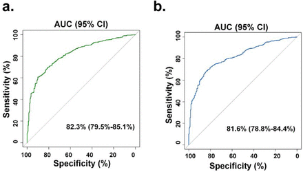 Figure 5: