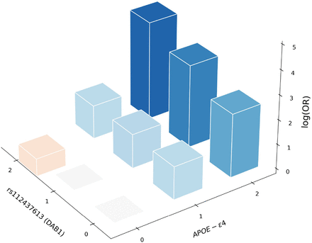 Figure 3.