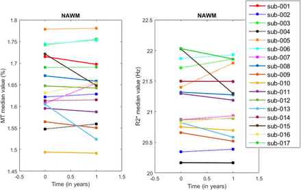 Figure 3: