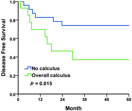 Fig3.
