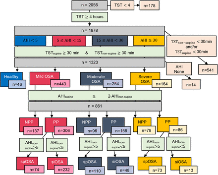 Figure 2: