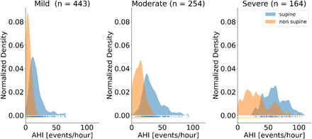 Figure S1: