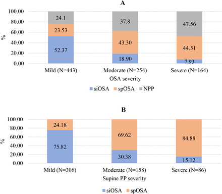 Figure S2: