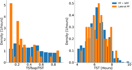 Figure S4: