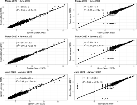 Figure 4: