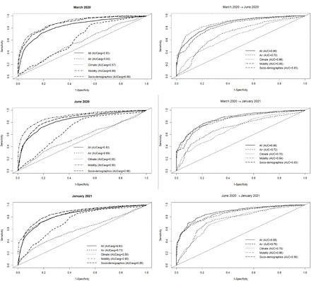 Figure 5: