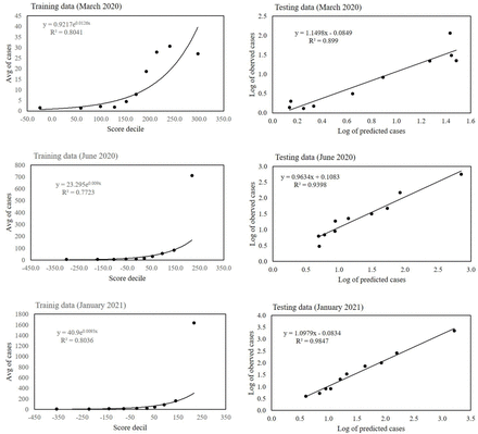 Figure 7: