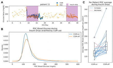 Figure 1: