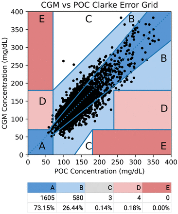 Figure 2: