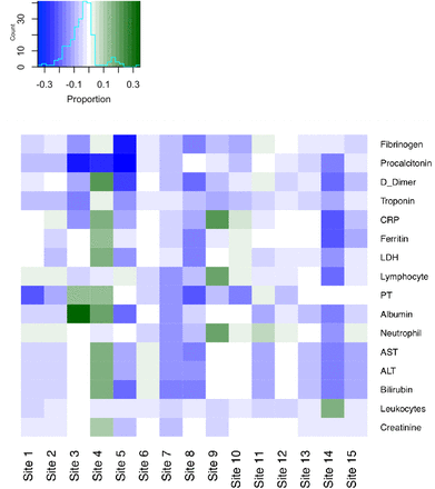 Figure 3: