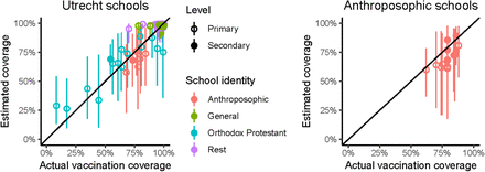 Figure 2: