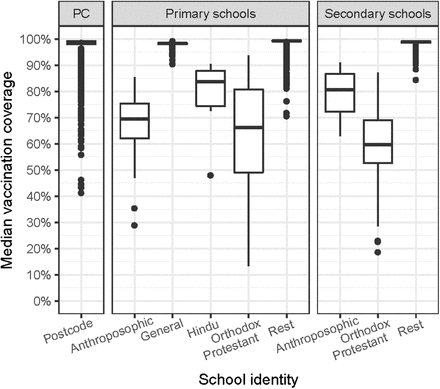 Figure 3: