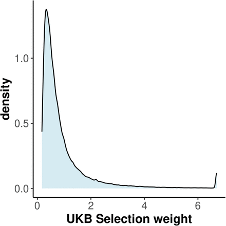 Figure S3: